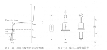 稳压二极管的典型伏安特性曲线-技术资料-51电子网